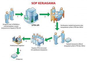 sop-kerjasama