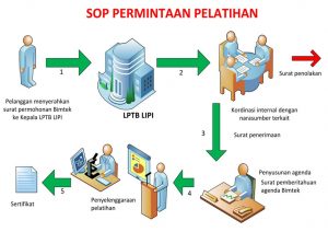 sop-pelatihan