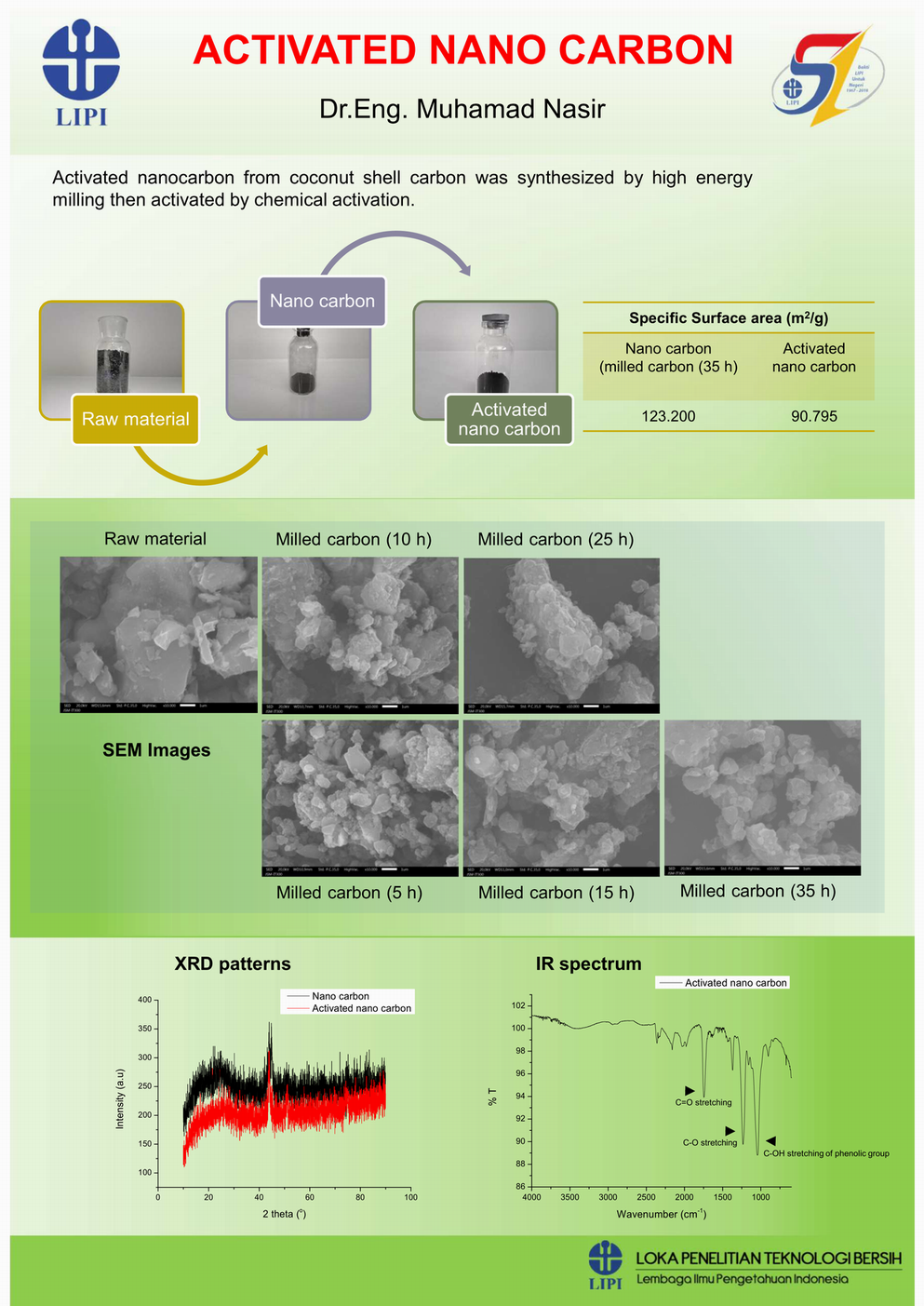 09 FLYER ACTIVATED NANO CARBON 2018_01