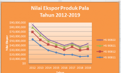 Hambatan Perdagangan dan Pasar yang Mapan Pala Indonesia di Eropa (#1)
