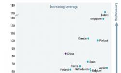 Debt Crisis Shift to The Emerging Market Countries
