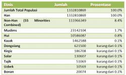 Kebijakan Politik Minoritas Islam di Tiongkok (Bagian 1)