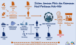 Perdagangan Indonesia-Uni Eropa: Studi Kasus Hambatan Ekspor Ikan Tuna Indonesia ke Uni Eropa