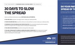 Peran Pemerintah Federal dan Negara Bagian  dalam Mitigasi COVID-19 di Amerika Serikat (Edisi Khusus COVID-19, Bagian 11)