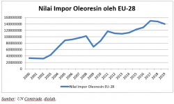 Hambatan Perdagangan dan Pasar yang Mapan Pala Indonesia di Eropa (#2)