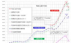 Siswa Sekolah Bahasa dalam Mobilitas Pelajar Internasional ke Jepang: Antara Potensi dan Kerentanan